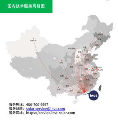 五大關鍵賦能，英威騰助力光伏整縣推進網絡技術服務